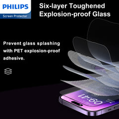 Philips HD Clear Glass Screen Protector Film for iPhone 15 Pro Max, Tempered Glass Explosion-proof Nano Coated Filter【Anti-Oil】【Anti-Shatter】【Anti-Fingerprint】【Full Coverage】【Hardness 9H】DLK1210