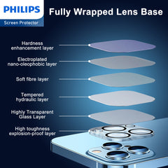 Philips Camera Lens Protector for iPhone 15 Pro/15 Pro Max, HD 360°Protection Tempered Glass Explosion-proof Screen Protector, Case Friendly No-Bubble HD Clear Camera Lens Screen Protector【Anti-Scratch】【Anti-Fingerprint】DLK5207