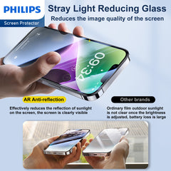 Philips Anti-Reflection Tempered Glass Screen Protector for iPhone 14/iPhone 13 Pro/iPhone 13 DLK5602